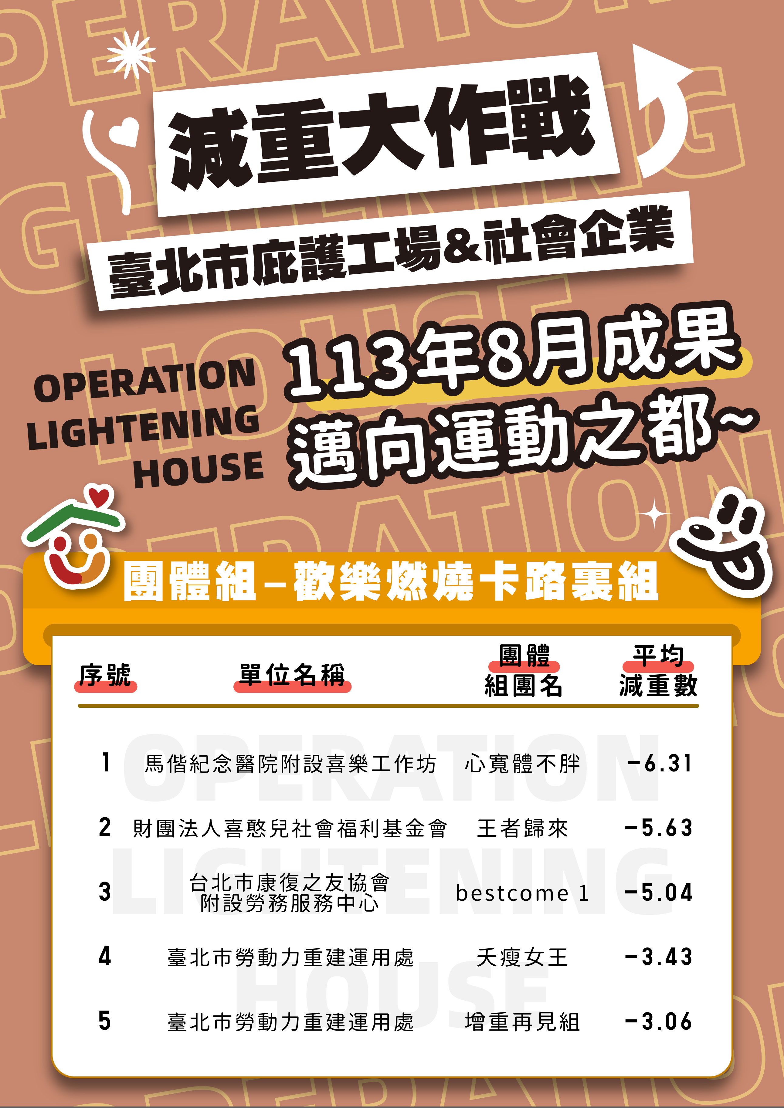 團體組歡樂燃燒卡路里組之名單