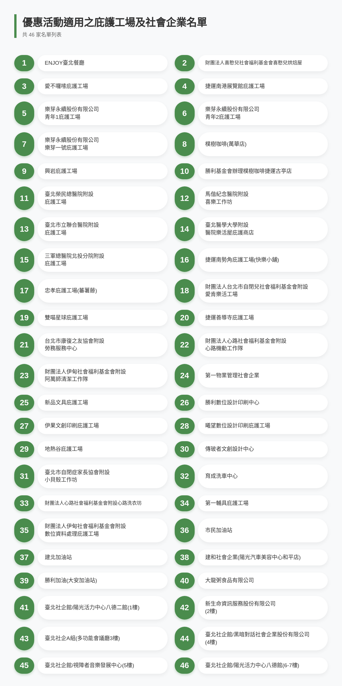 以下為本優惠活動適用庇護工場及社會企業共46家名單: