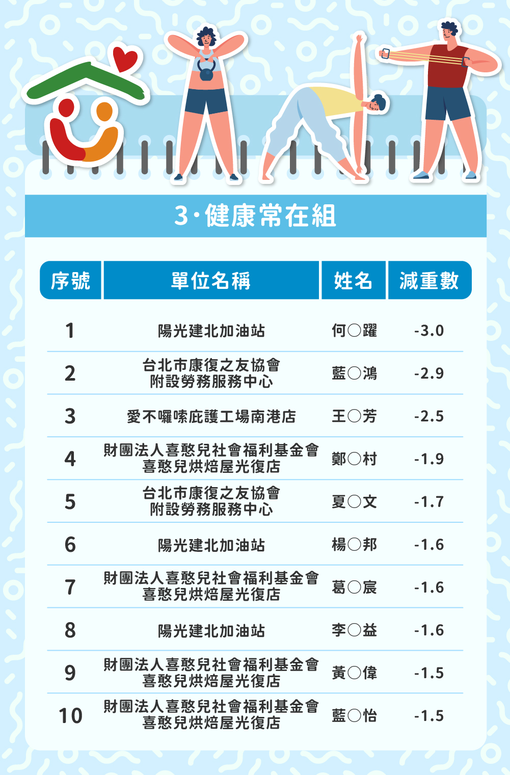 邁向運動之都_減重大作戰九月成果
